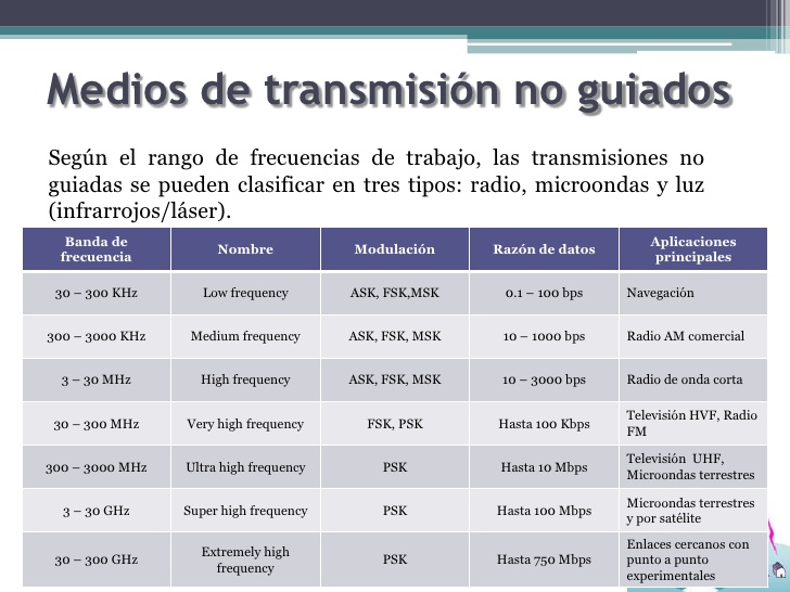 INGENIERIA EN 6. MEDIOS DE TRANSMISIÓN NO GUIADOS