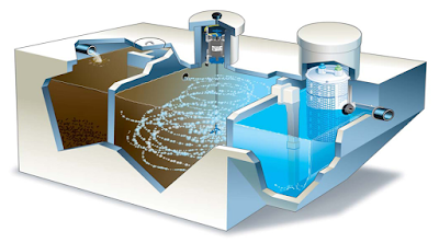 Các chú ý khi lắp đặt hệ thống nước thải Xu-ly-nuoc-thai-1