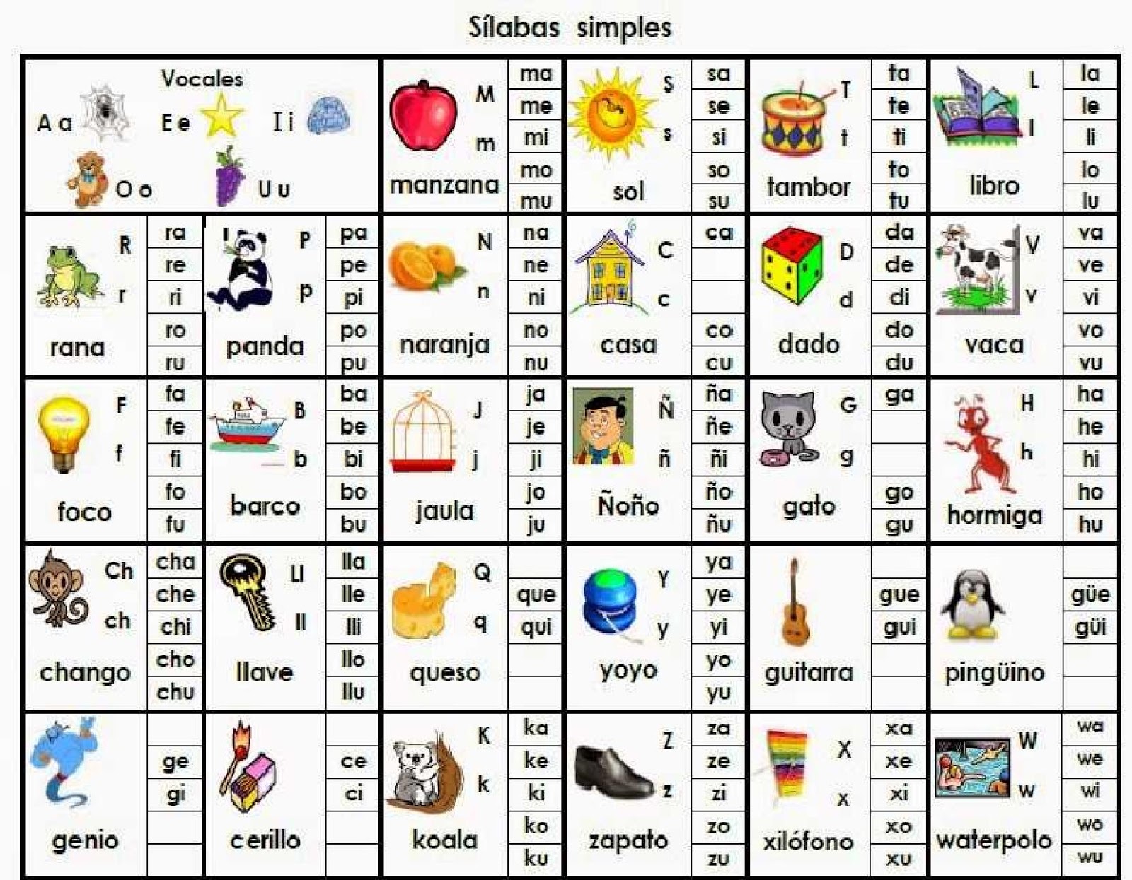 Fichas de Primaria Las sílabas Fichas de Primaria Las sílabas