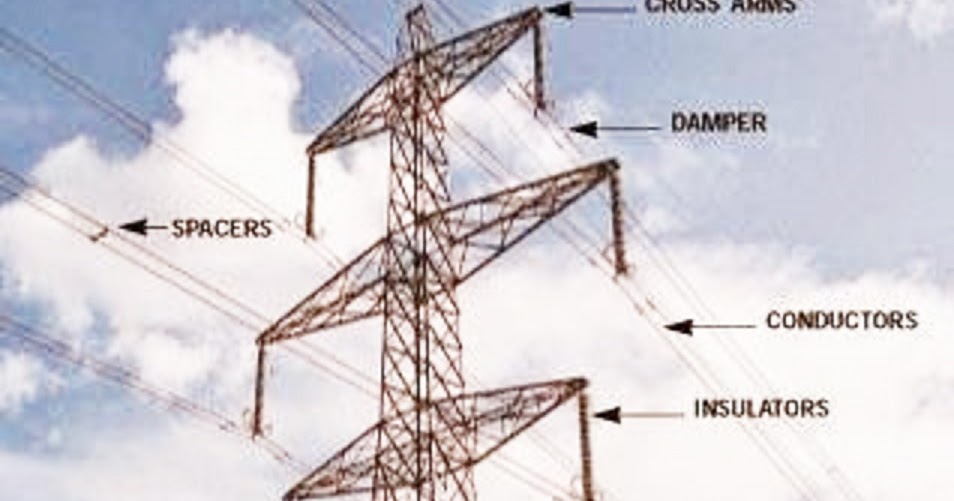 Electrical and Electronics Engineering Typical transmission line