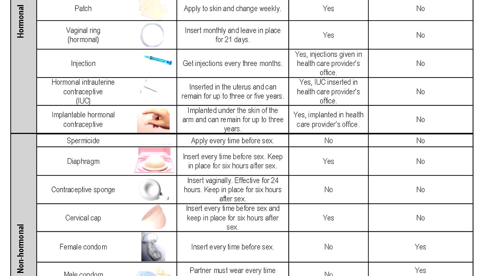 Birth Control Options And Side Effects - Effect Choices