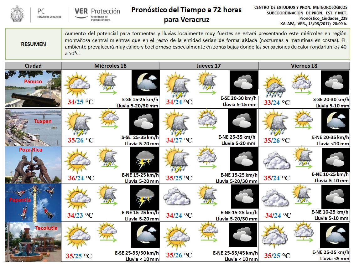 Secretaria de Protección Civil Veracruz Meteorología. Pronóstico del tiempo a 72 horas en Veracruz