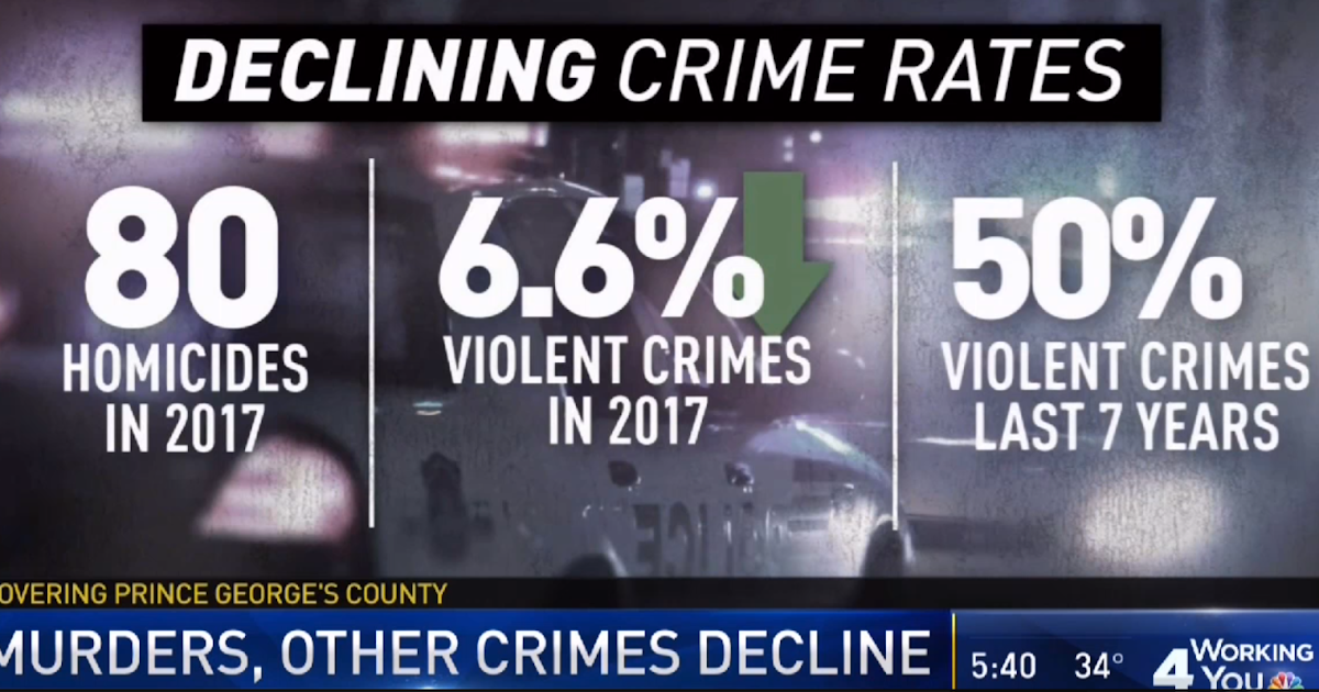 Tantallon Announcements Violent Crime Rate, Homicides Down in Prince