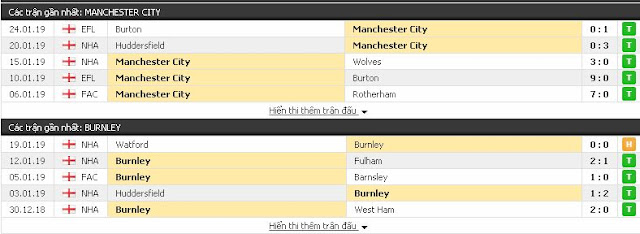 Kèo sáng Man City vs Burnley (FA Cup - 26/1) Burnley3