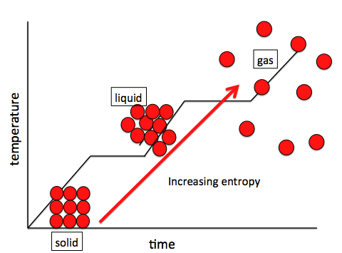 is entropy a state function is entropy a state function