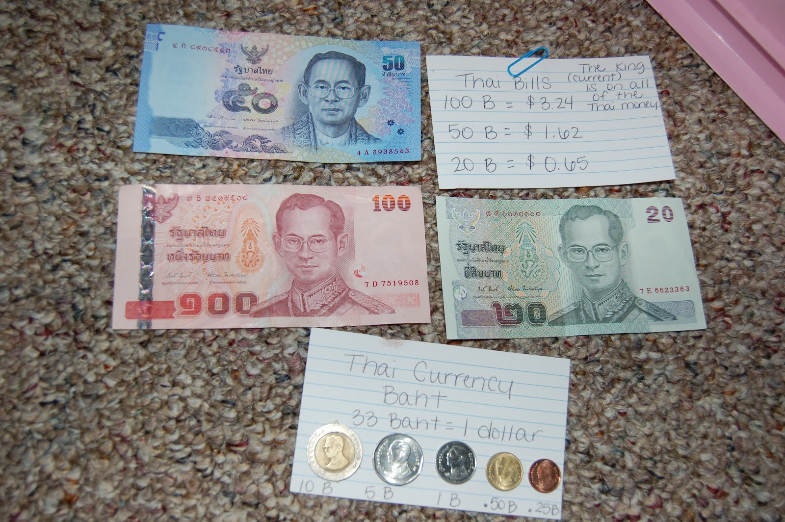 Евро или доллар в тайланде. Тайский бат фото. Курс тайского бата. Валюта Таиланда. Тайский бат к рублю.