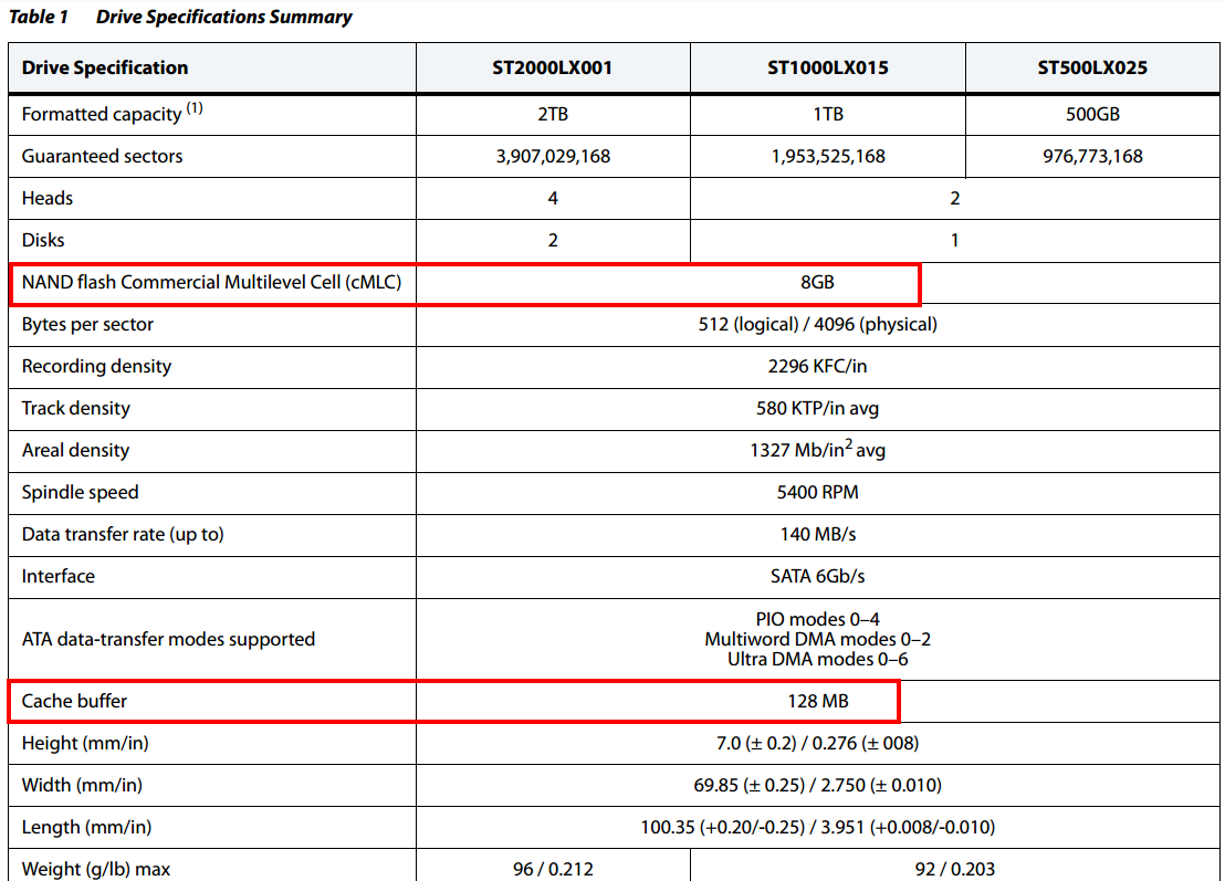 Seaagte Barracuda correct specifications