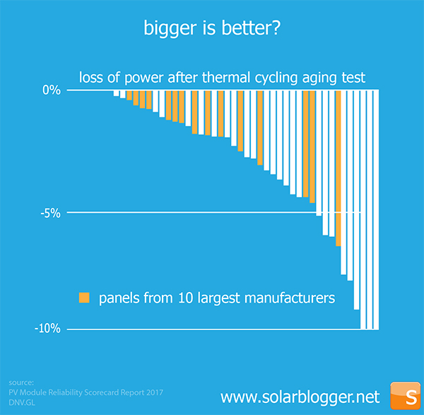 Solar Pv Tier 1 Solar Pv Module Manufacturers