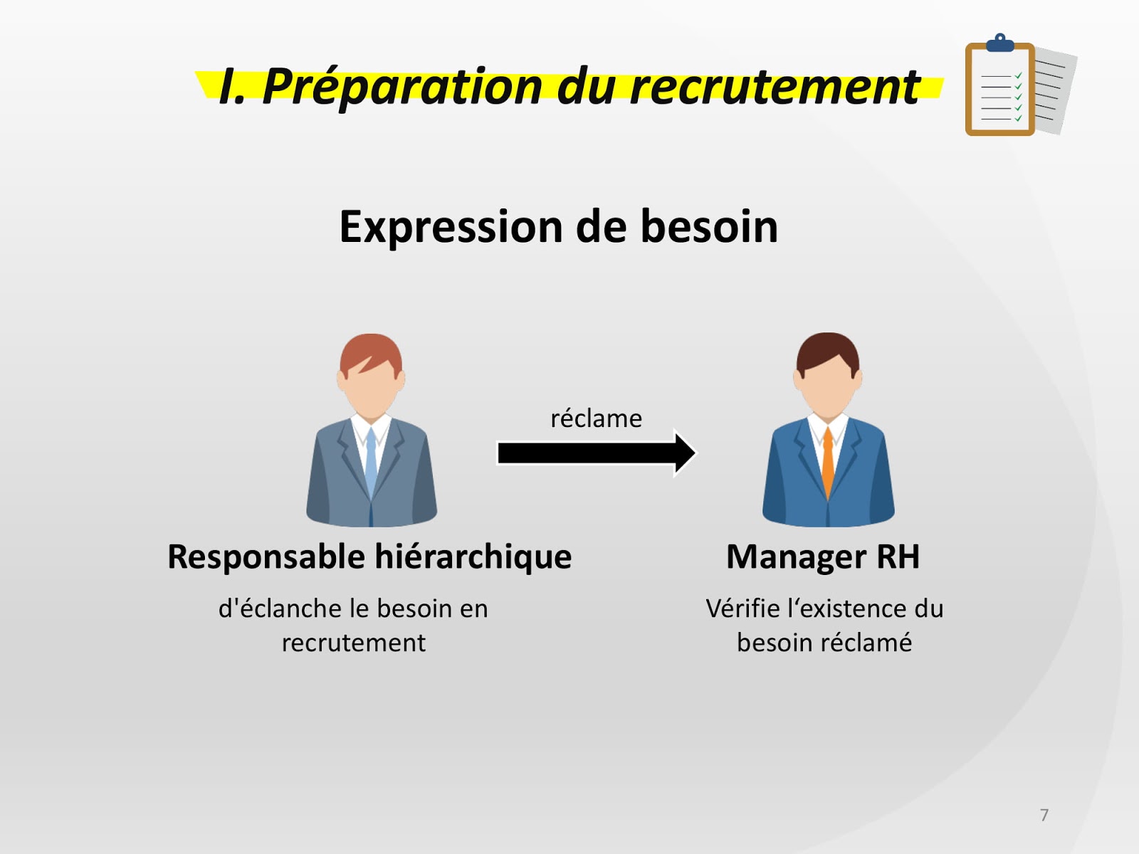Présentation sur Le Processus de recrutement Cours fsjes