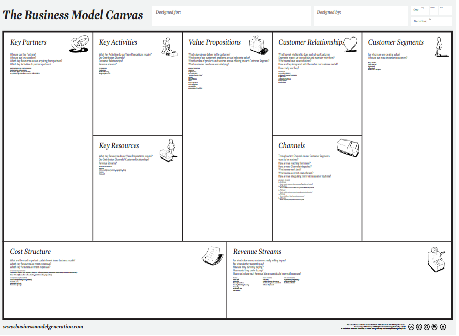 Contoh Laporan Bisnis Model Canvas Seputar Laporan