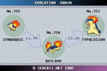 Pokemon Xy Evolution Chart