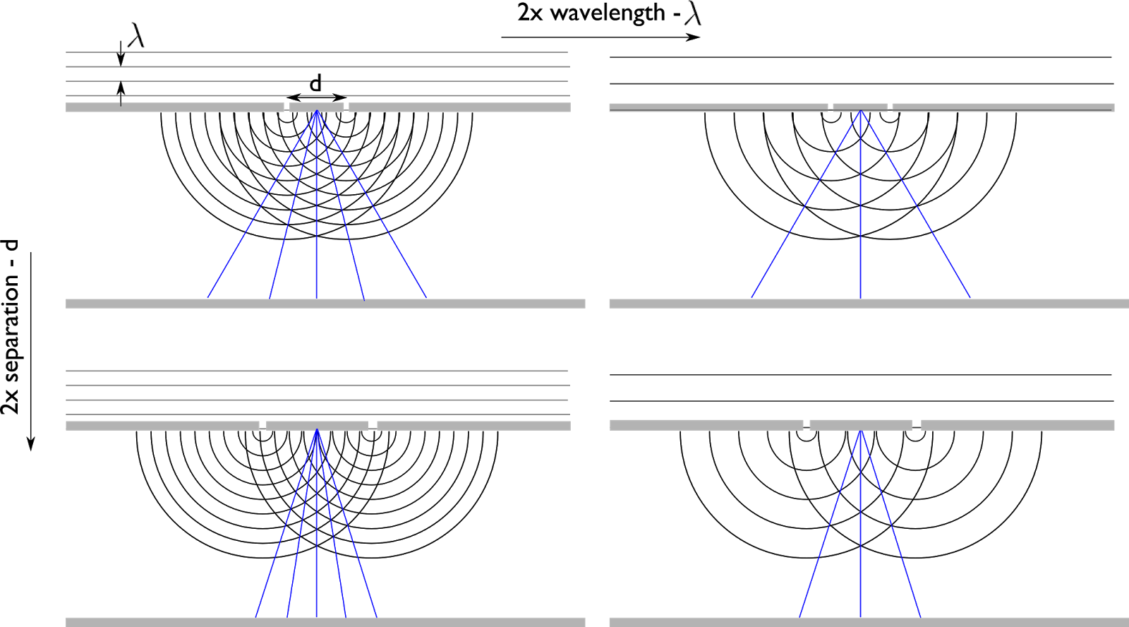 NZ Nano: Photons as waves