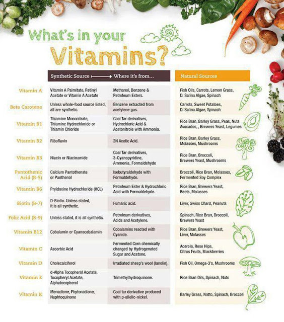 Health Benefits and Side Effects At Your Finger Tips: Vitamins and details