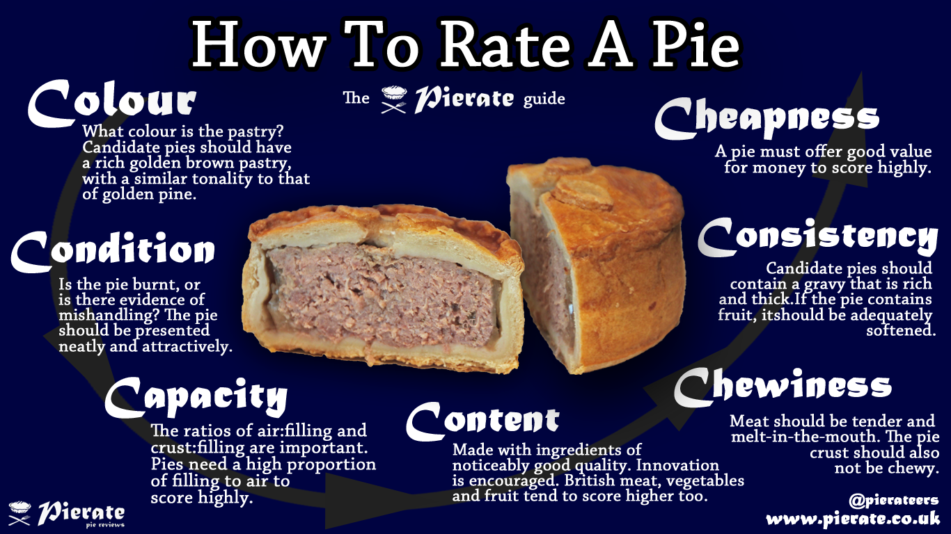 Pierate Pie Reviews Football World Cup Pie Review Blog Brazil 2014