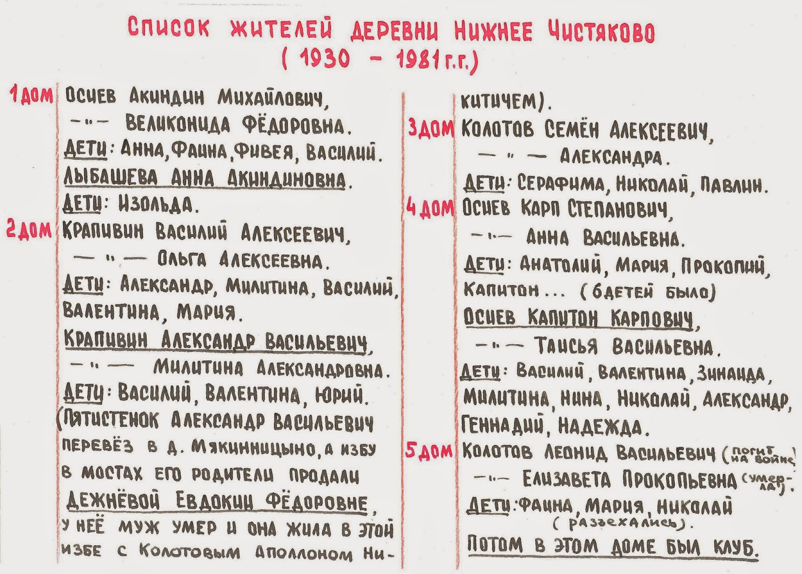 Воинские захоронения орловской обл. Список жителей деревни. Воинские захоронения в орловской области. Список жителей деревни. Деревня аленовка унечского района брянской области.