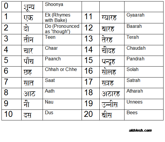 hindi-numbers-june-2016