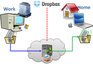 DROPBOX