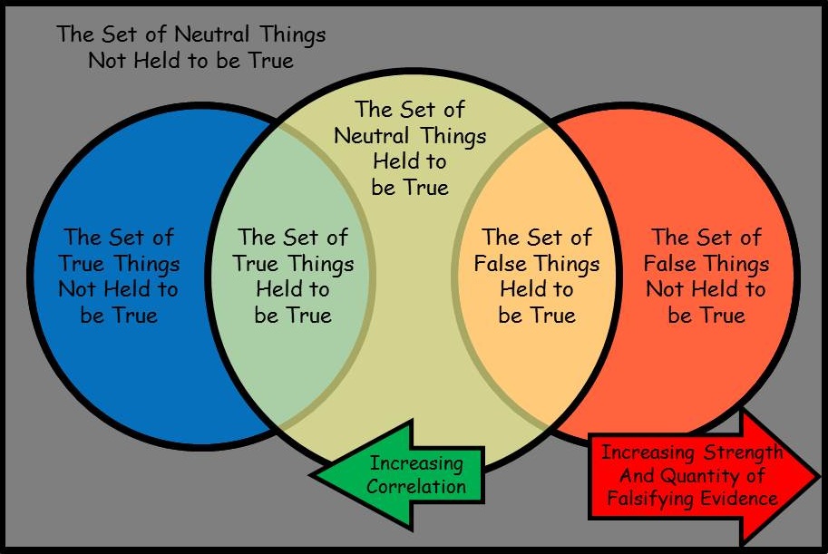 neopolitan's philosophical blog: July 2012