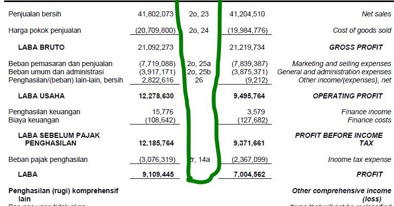 Pengertian Dan Contoh Catatan Atas Laporan Keuangan Calk