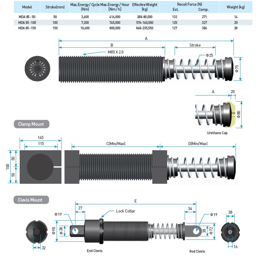 IZMAC Shoba / 아이즈맥 산업용 쇼바 / Industrial Shock Absorber [산업용 쇼바] 충격완충기