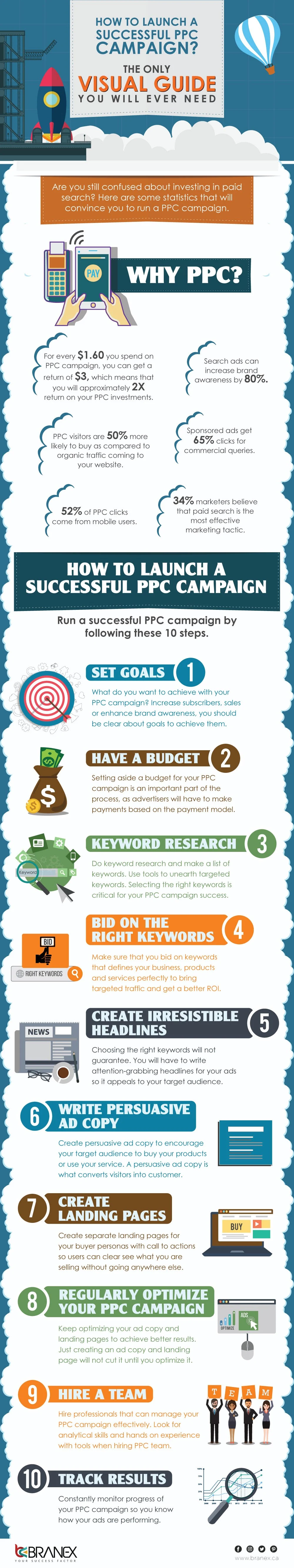 How To Launch A Successful PPC Campaign? - Infographic
