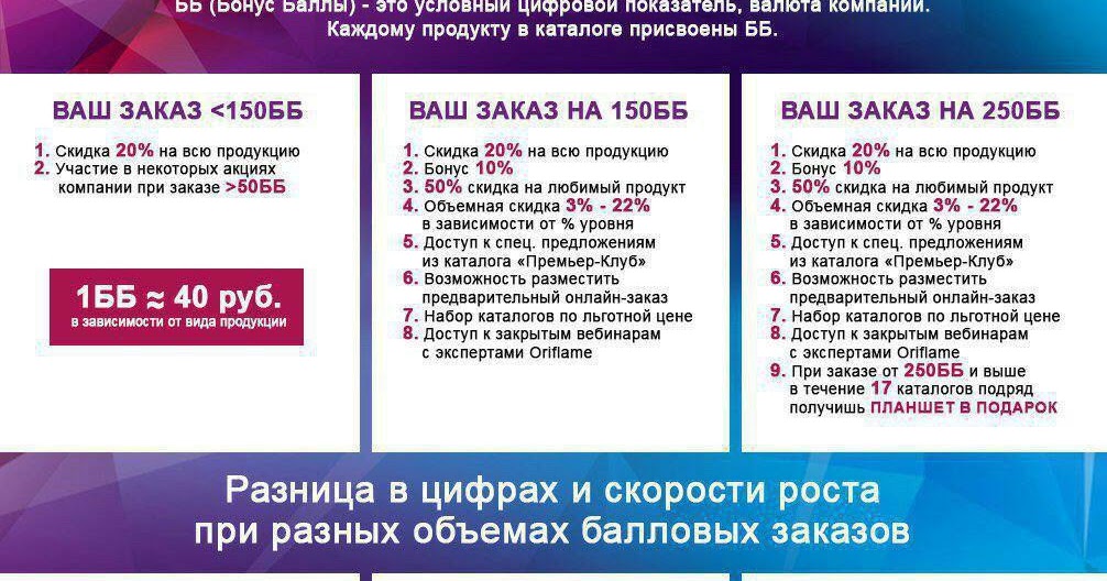 Статистика битвы блогеров wot 2021. Си-трейдинг. Долгосрочный рейтинг россии. Чарты защиты бб. Таблица процента проходимости коэффициентов на ставках.