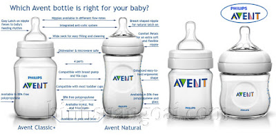 Đặc biệt bình sữa Avent Natural