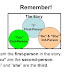 First Person, Second Person, Third Person – Which Perspective to Use