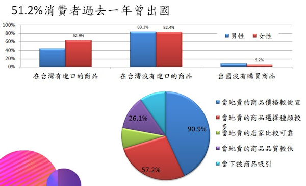 圖說明