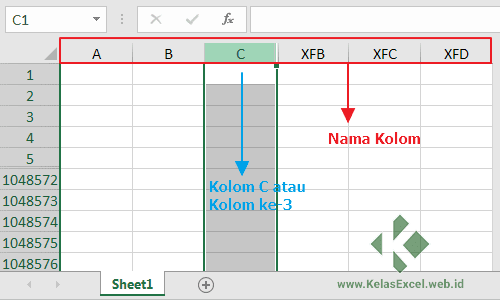 Pengertian Column (Kolom) di Excel Pengertian Column (Kolom) di Excel