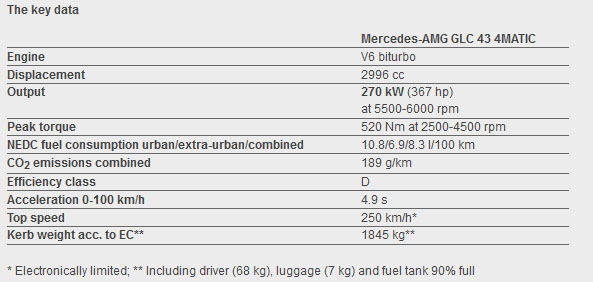 2015 - [Mercedes] GLC (GLK II) [X205] - Page 16 Untitled-2