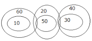 Test of the Day for IBPS PO Mains 2017 |_6.1