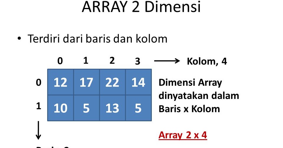 PTR Materi 10 - Array Dua Dimensi ~ Celoteh Kumbang