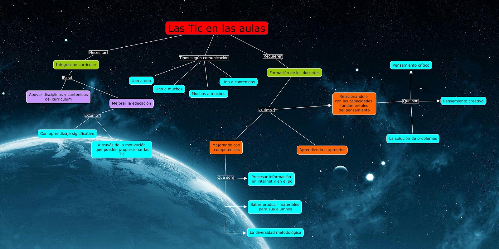 descargar mapa conceptual cmaptools descargar mapa conceptual cmaptools