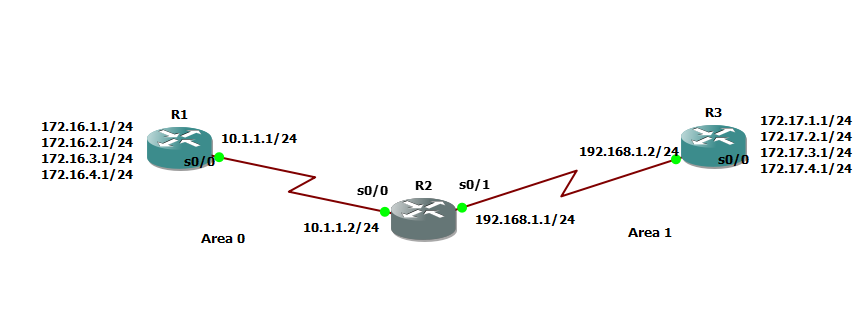 Tech Talk: Configuring Summarization on an Area Border Router.
