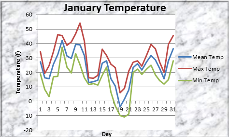 Brandon's Weather Blog: Miscellaneous Images