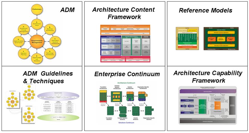HaoWu CMU The Open Group Architecture Framework TOGAF haowu-cmu-the-open-group-architecture-framework-togaf