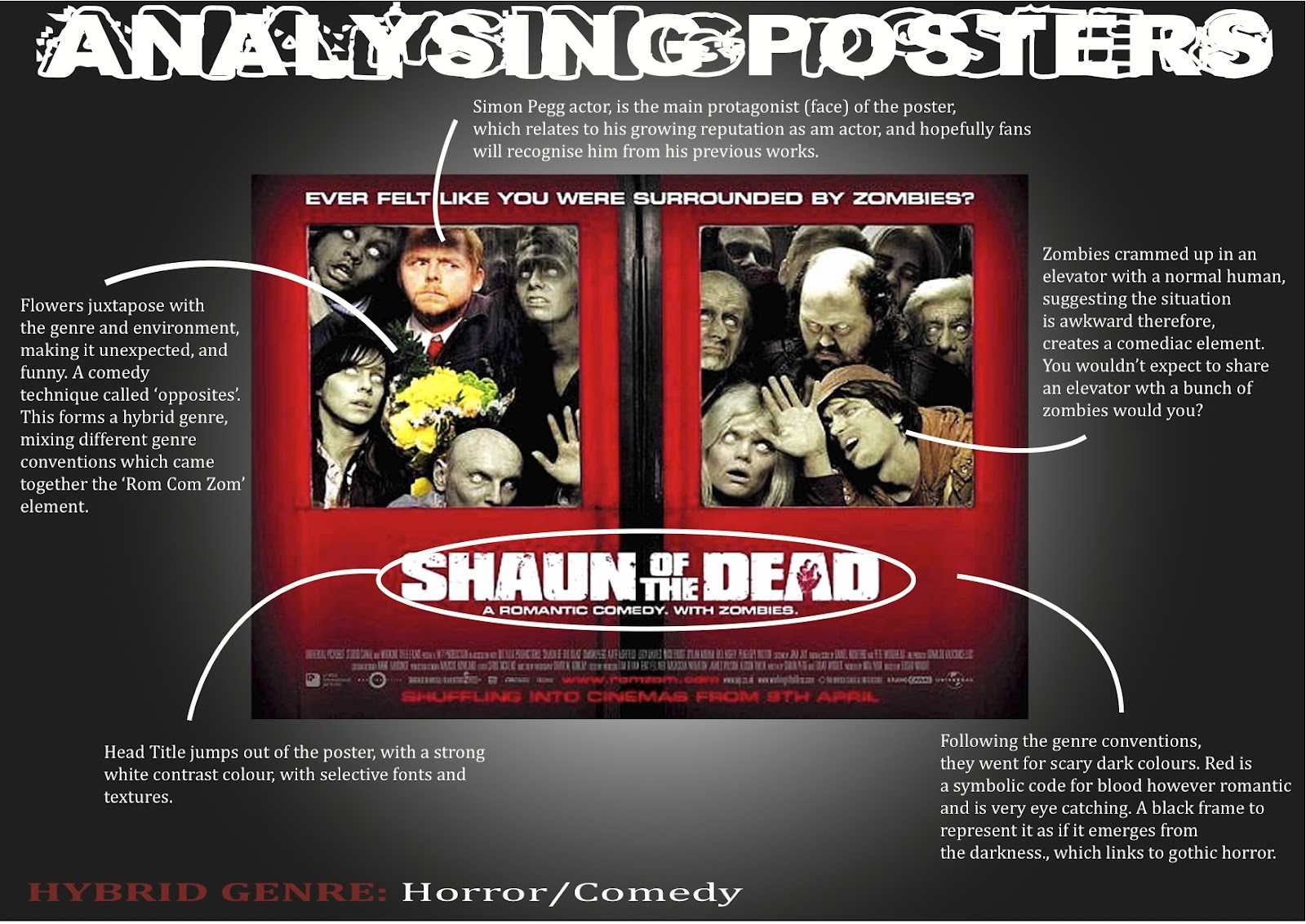 AMS Media Coursework 12/13 Poster Analysis'