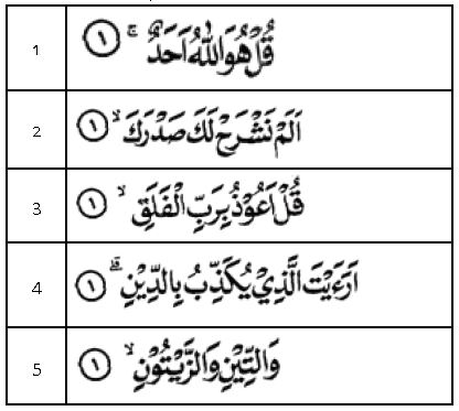 5 merupakan surat al-maidah kecuali ayat hal-hal berikut 90 quran yang dilarang dalam ini c.oppy.met ini