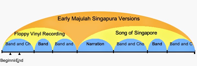 The Sonic Environment: Pak Zubir Said and Majulah Singapura