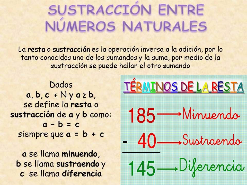Propiedades De La Resta O Sustraccion numerosnaturalesnjhbiti.blogspot.com