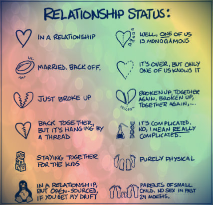 Funny Pictures Gallery: Relationship quotes, love relationship quotes