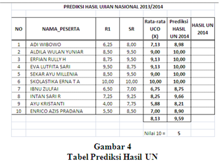 Contoh Nilai Ujian Nasional Tips Belajar Cara Pintar