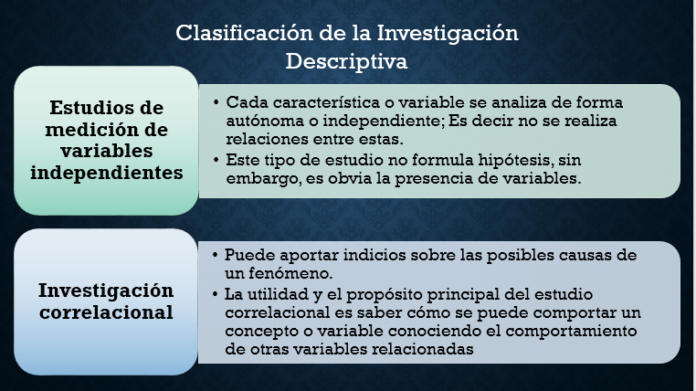 El Conocimiento y el Proceso de Investigación: Guía Didáctica de