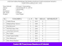 Contoh SK Penerimaan Beasiswa di Sekolah Contoh SK Penerimaan Beasiswa di Sekolah