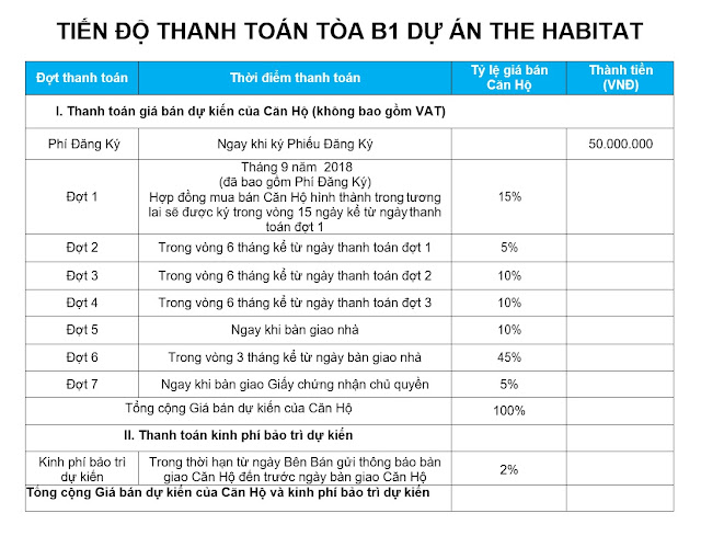 giá căn hộ the habitat giai đoạn 2
