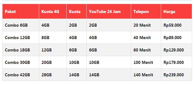 Cara Berhenti Paket Internet XL Dengan SMS Terbaru 2019 Cara Berhenti Paket Internet XL Dengan SMS Terbaru 2019