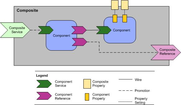 AMX: AMX Service Grid Concepts