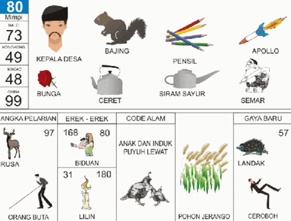 Angka Mimpi Pulpen 2d 3d 4d Bergambar Dalam Buku Mimpi Buku Mimpi Bergambar