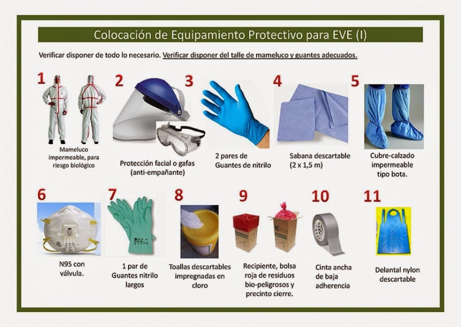 Tu enfermera en casa Equipos de Protección Individual en el Ébola